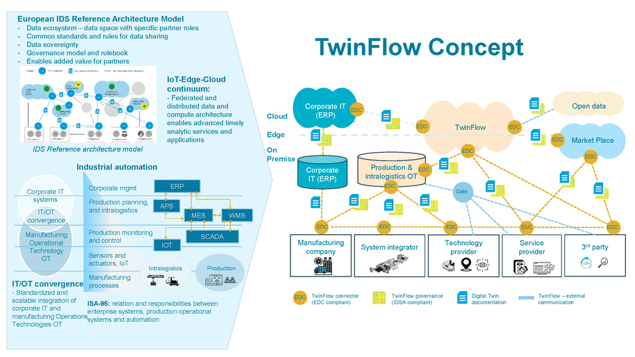 About TwinFlow | Twinflow